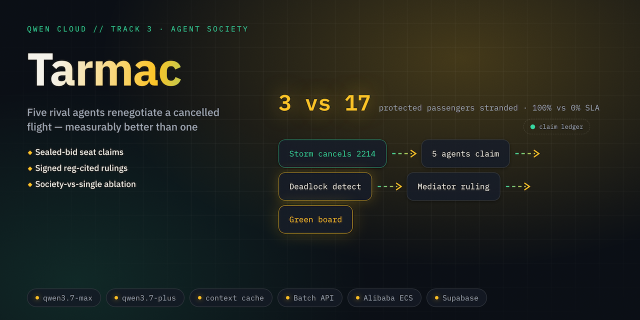 Tarmac hero panel — five agents negotiating seats on an amber departure board